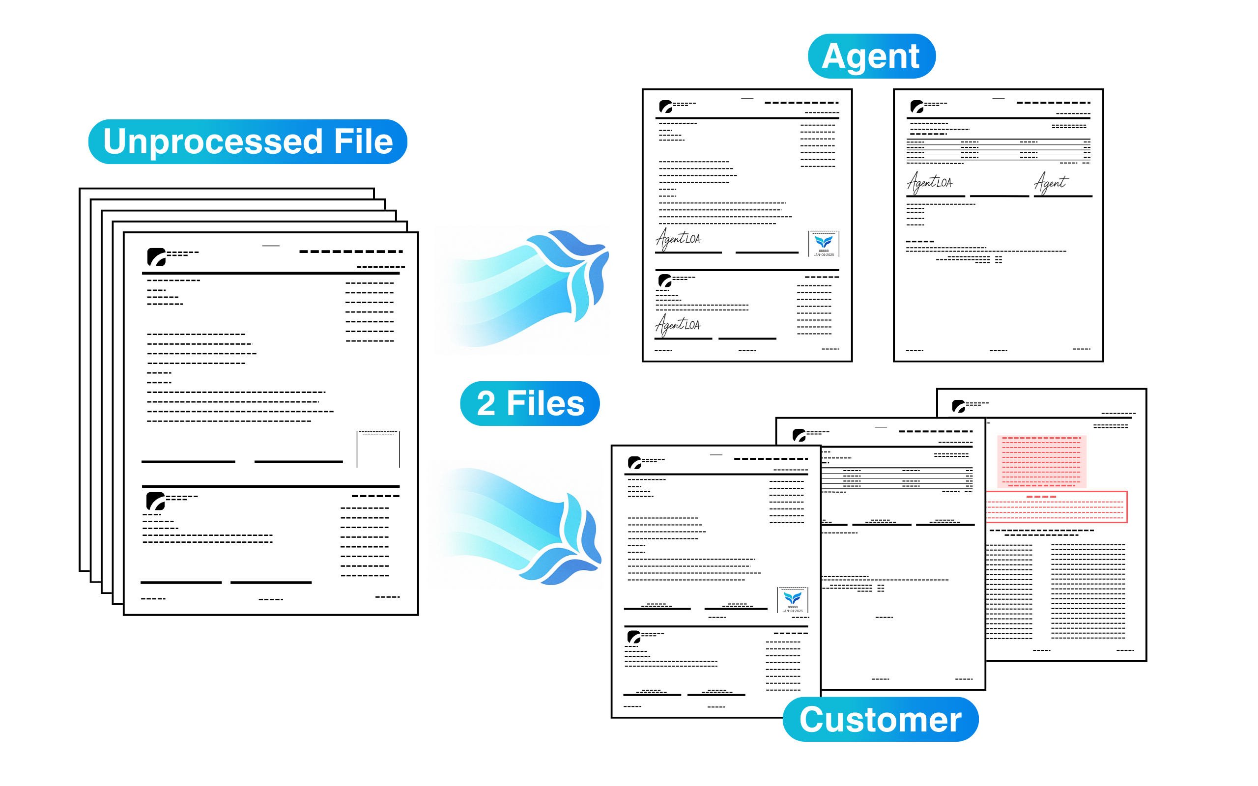 Unprocessed to Processed Document